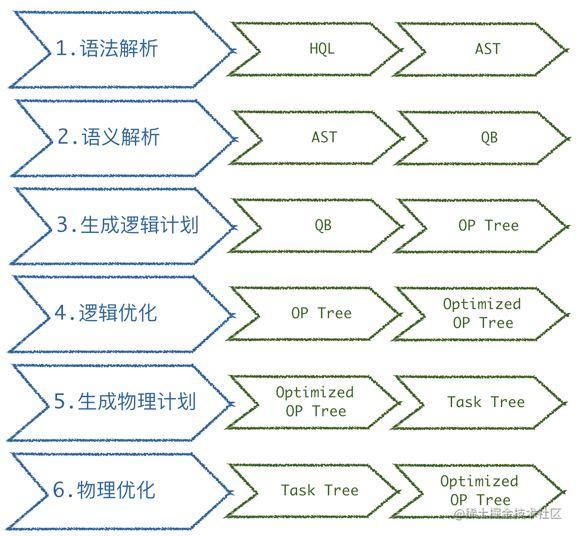 美图大数据平台架构实践总结_大数据平台基础架构_https://bianchenghao6.com/blog_大数据_第14张