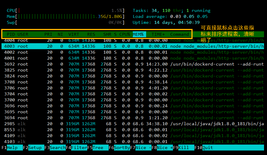 htop 支持鼠标点击