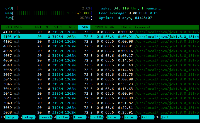 htop