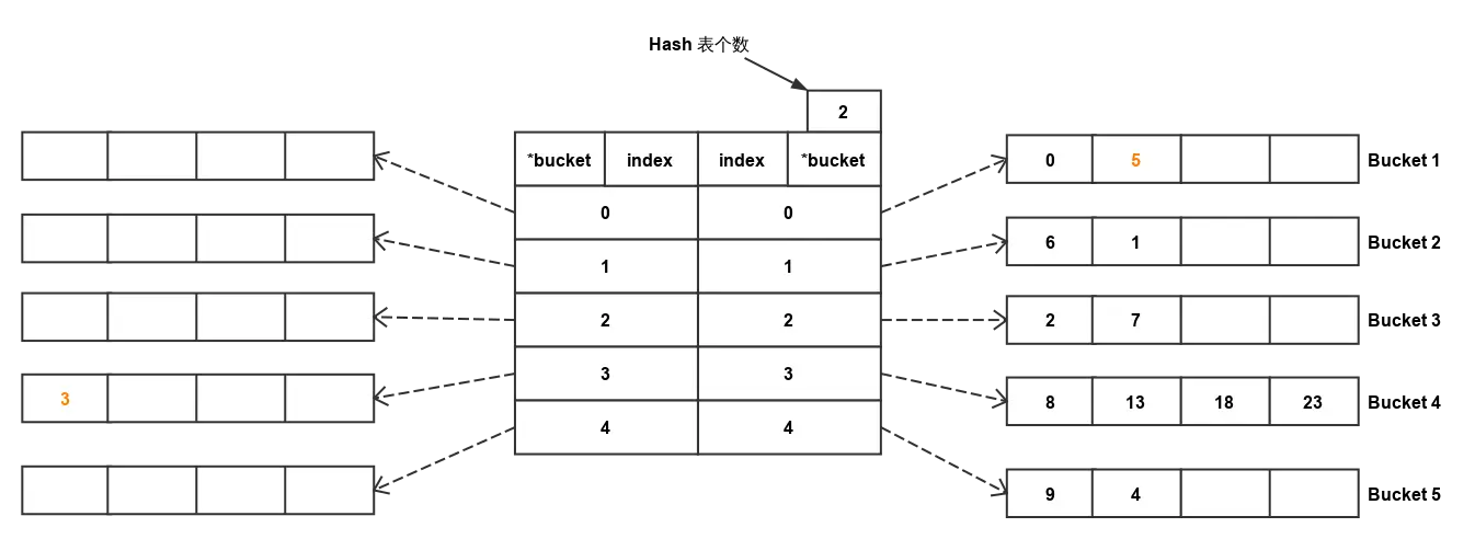 hash table