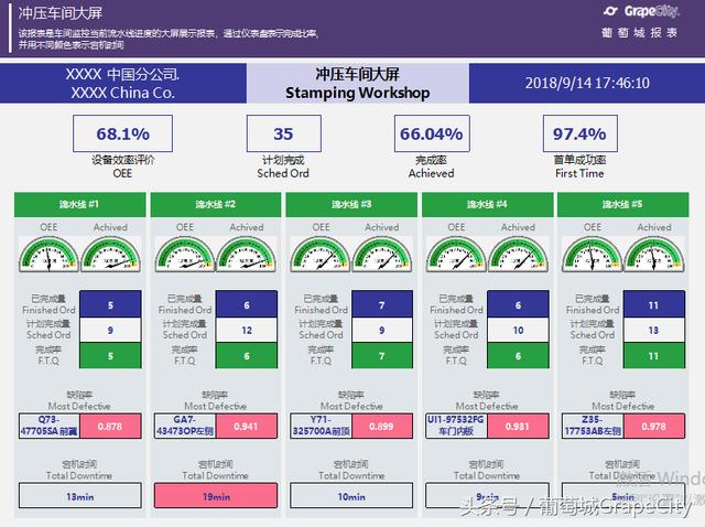 生产制造MES系统中，如何应用报表分析？