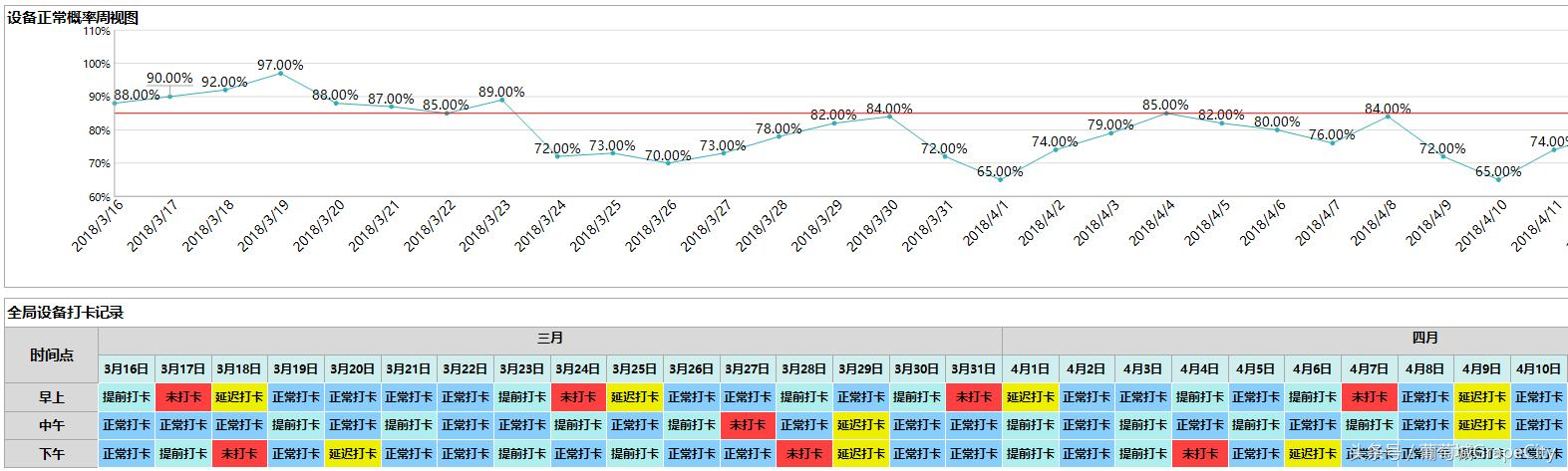 生产制造MES系统中，如何应用报表分析？