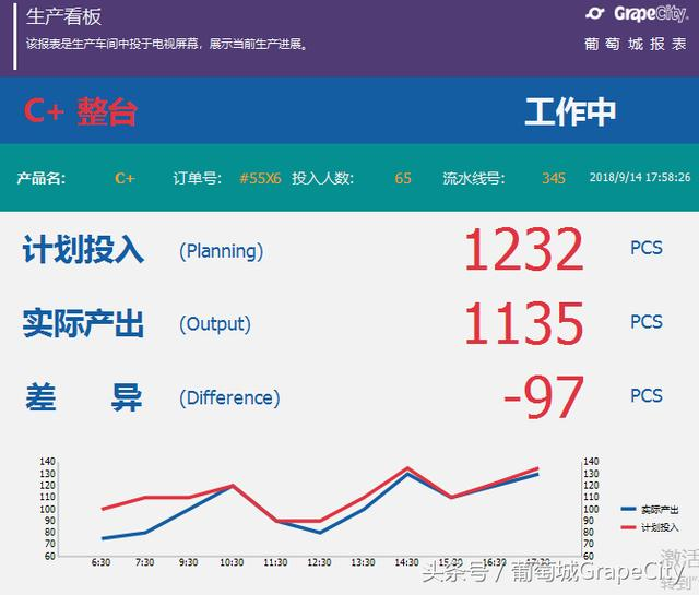 生产制造MES系统中，如何应用报表分析？