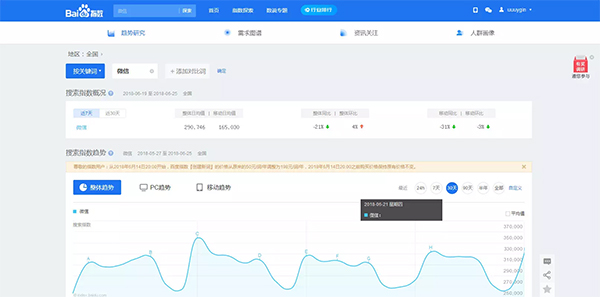 收藏｜史上最全最实用的运营工具库，你想要的都在！