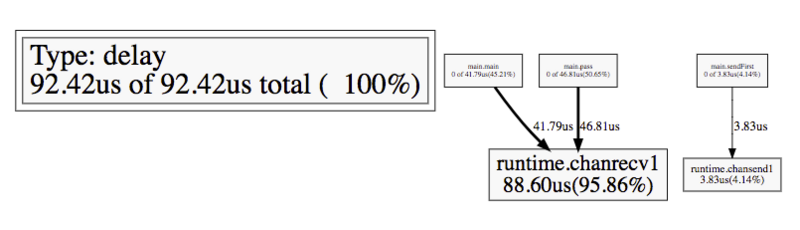 图片描述 图片描述