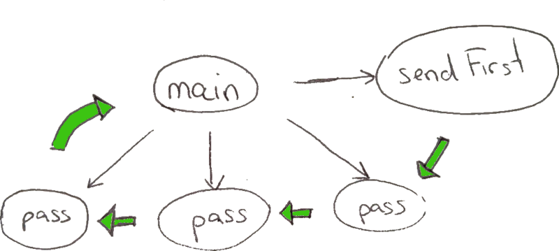 图片描述 图片描述