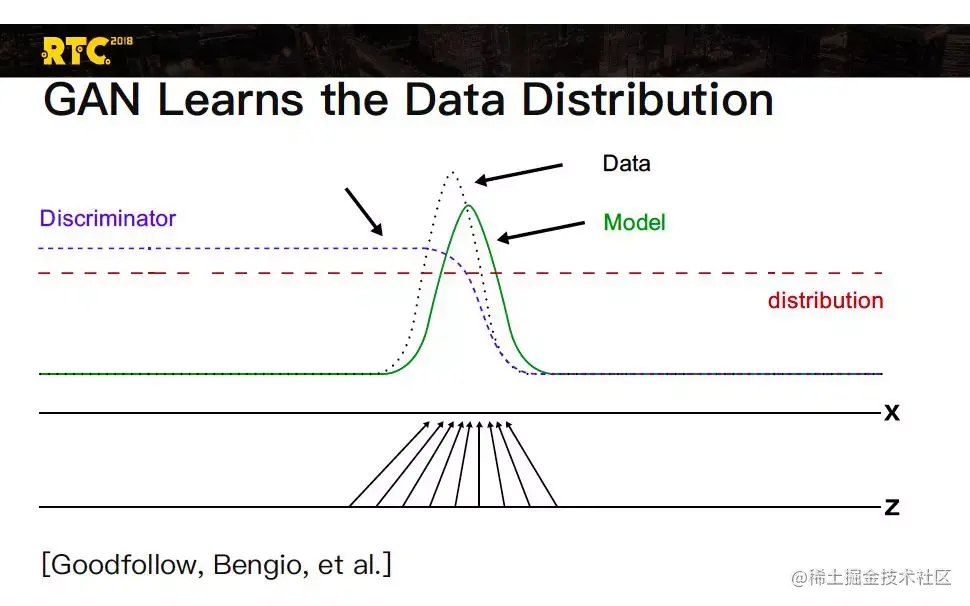 Deep learning algorithm for real-time video communication - Moment For ...