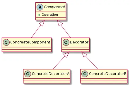 装饰模式的通用类图
