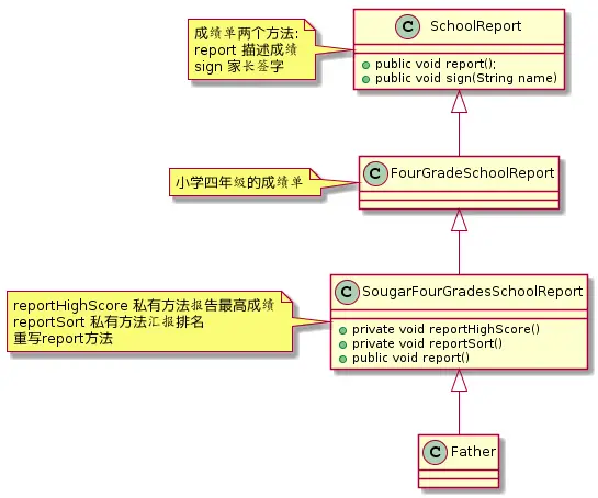 经过修饰的类图