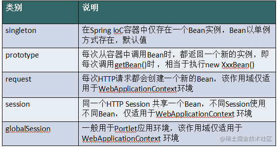 可能是一份最适合你的后端面试指南（部分内容前端同样适用）| 掘金技术征文「终于解决」