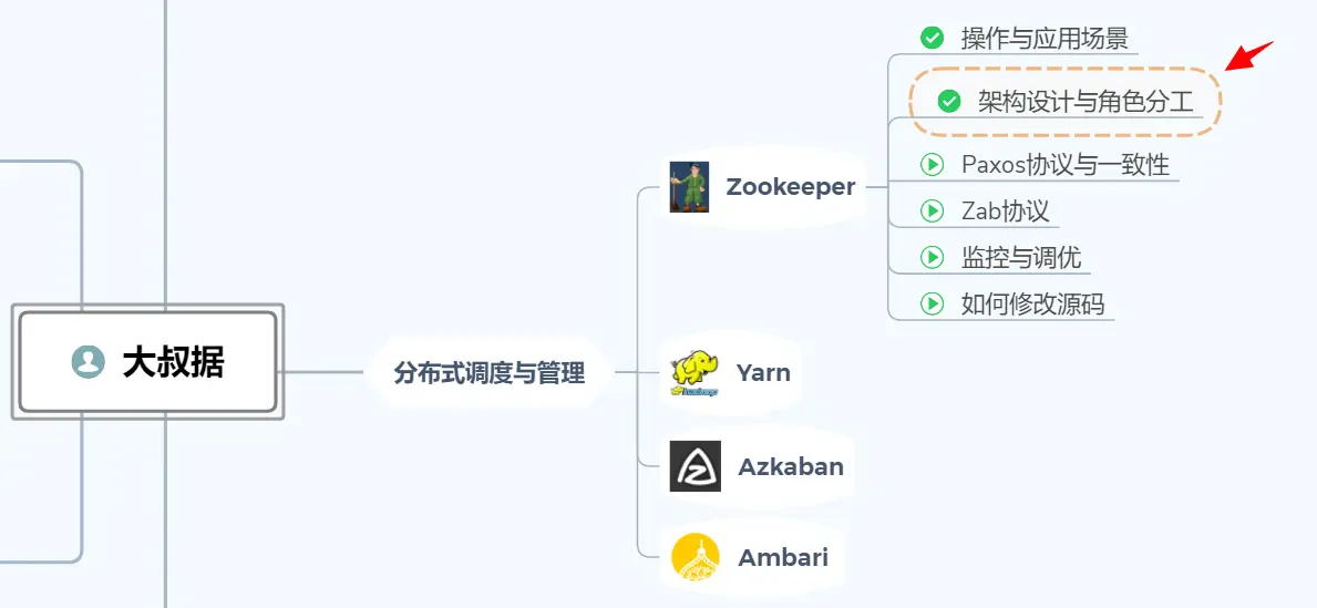 每日五分钟搞定大数据