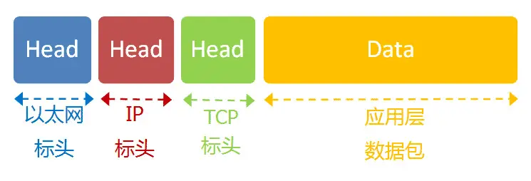 udp