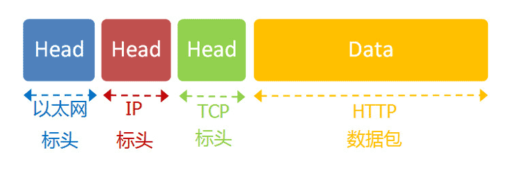 http