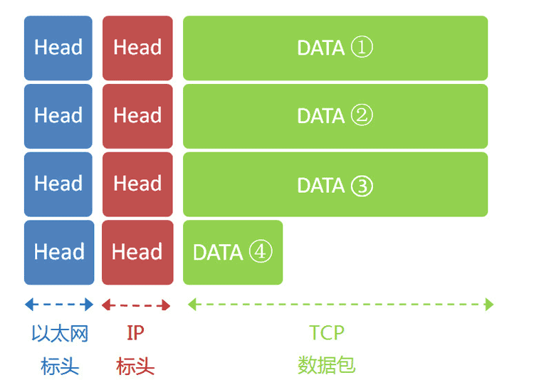 http-data