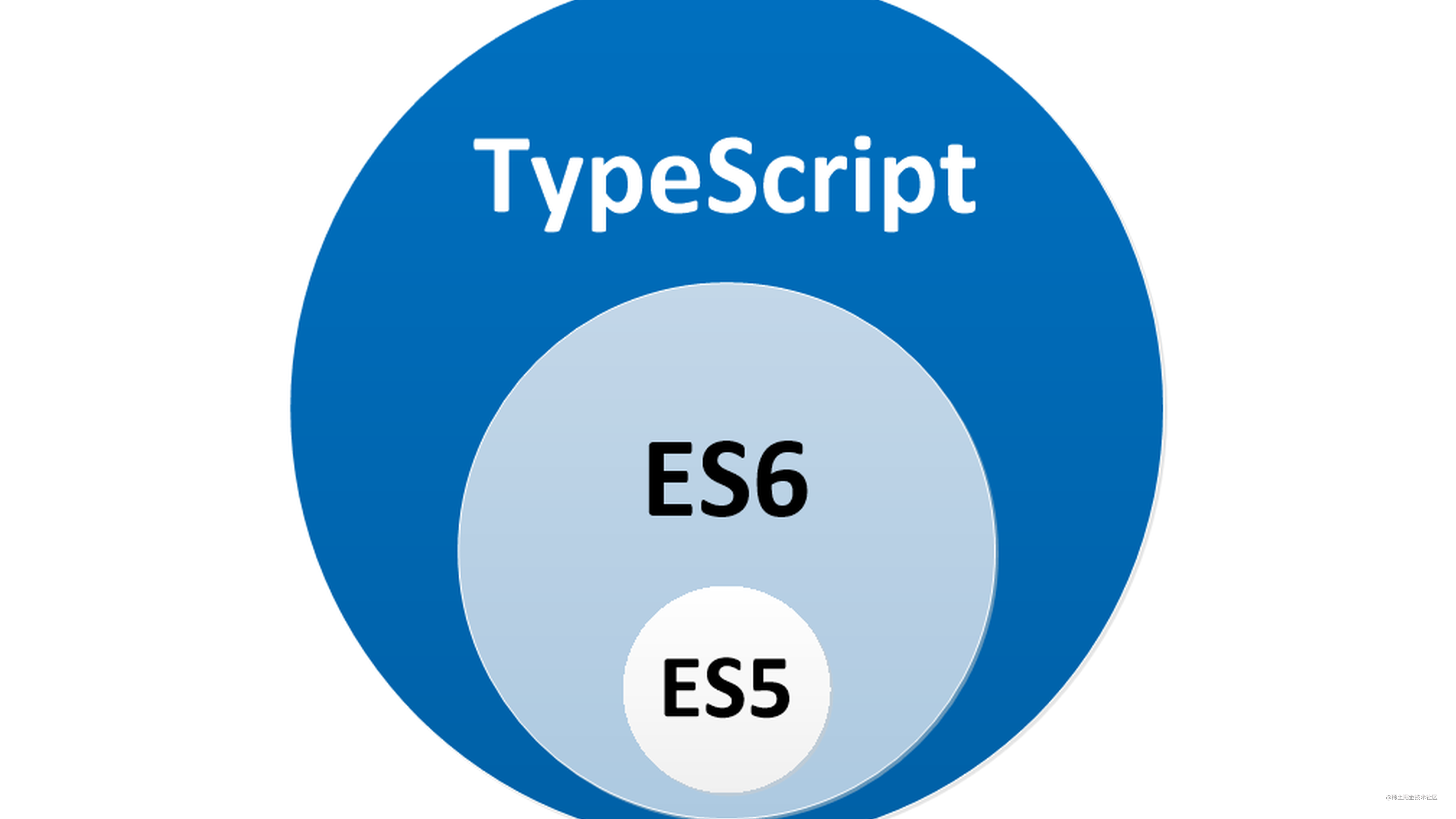 typescript-fragments