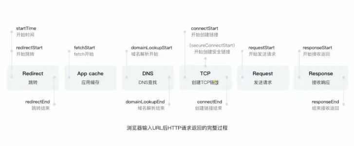 浏览器输入URL后HTTP请求返回的完整过程