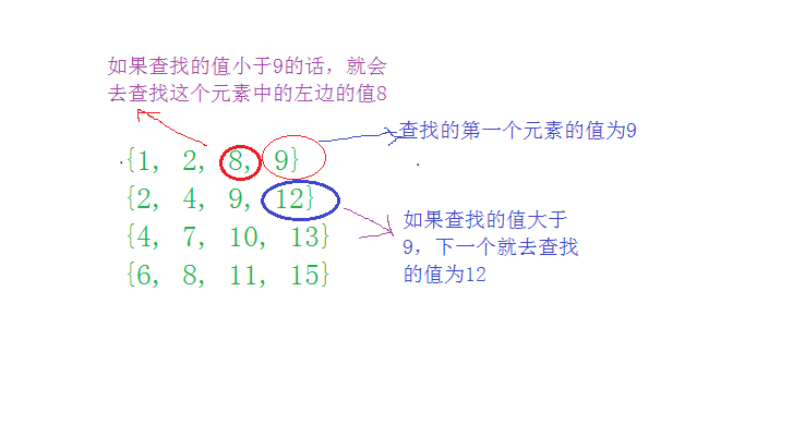 二维数组的查找过程.png