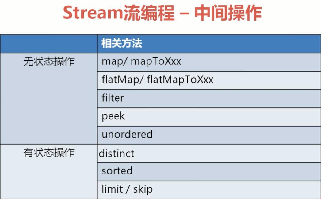 Stream流的中间操作