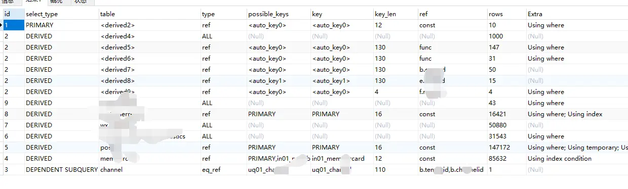 mysql5.6语句索引使用情况