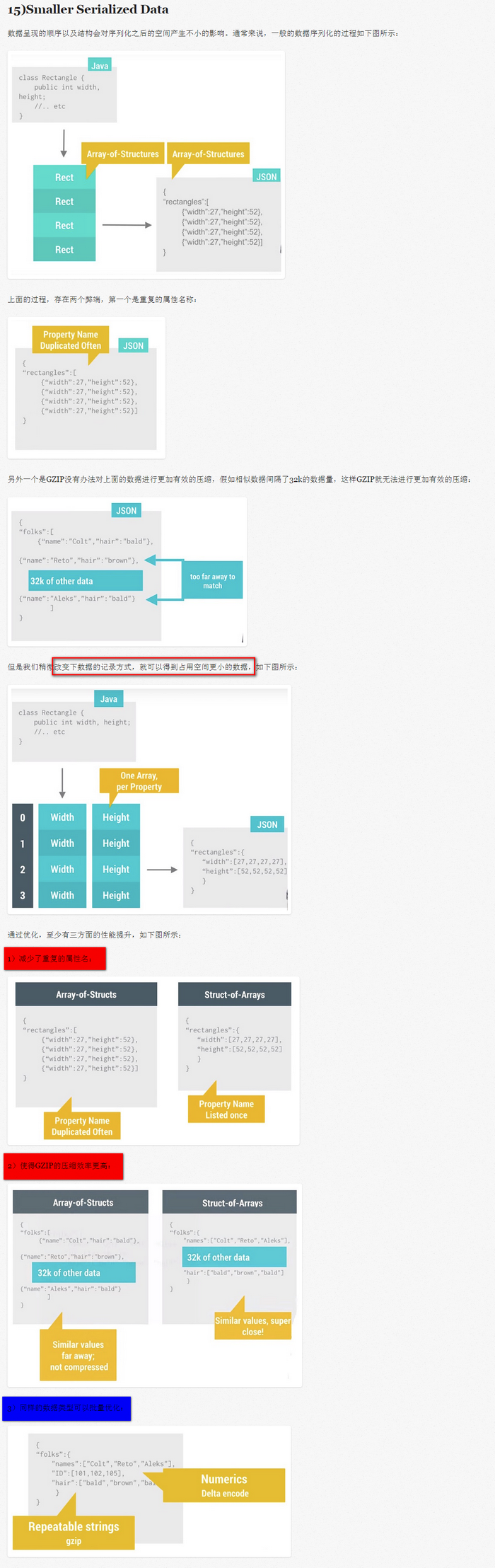 改变数据结构对内存及gzip的影响
