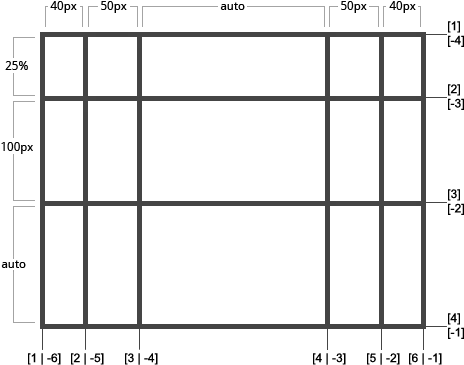 grid-numbers
