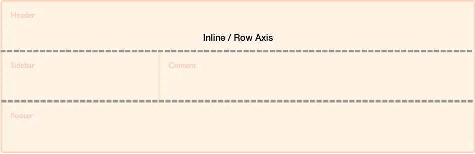 inline-axis