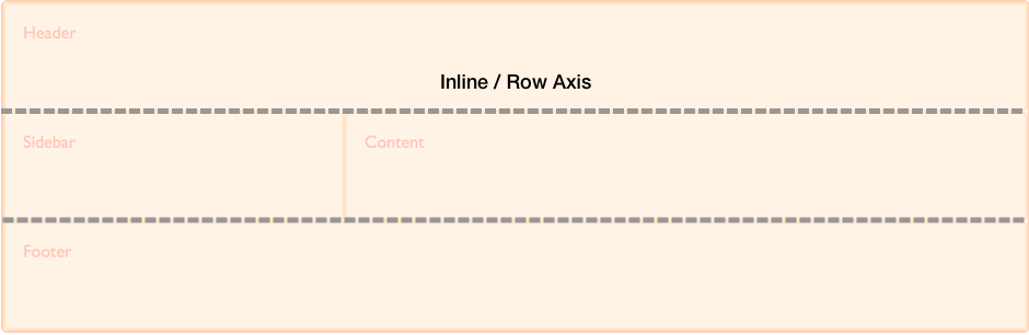 inline-axis