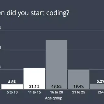 Star过万于2018-09-20 14:46发布的图片