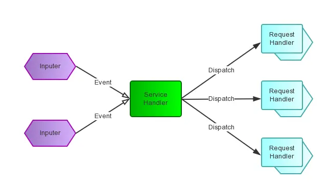 Reactor