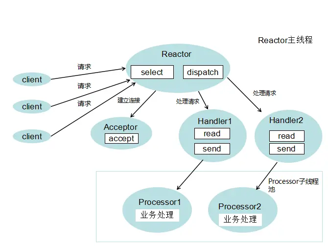 reactor2