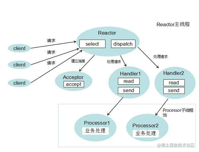 reactor2