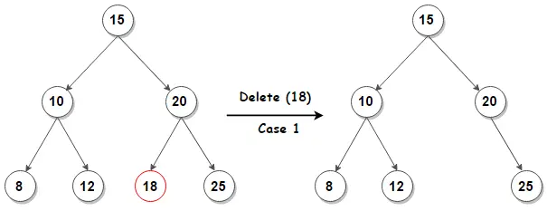 BST删除结点-叶子结点
