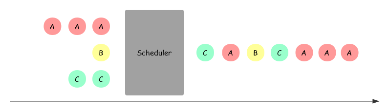 Scheduler-7328992