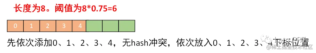 图注:初始状态