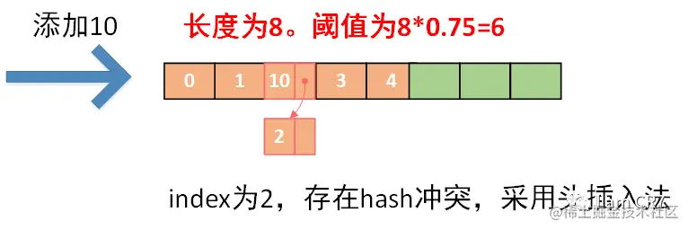 图注:添加10