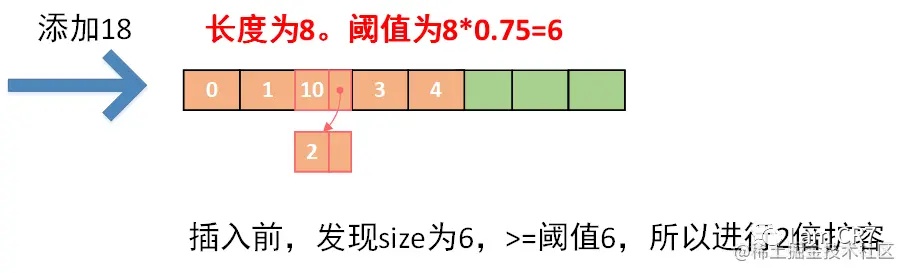 图注:添加18