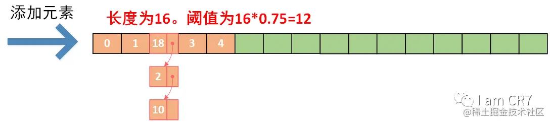 图注:扩容后添加