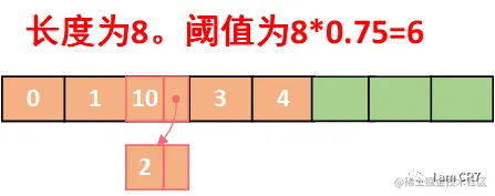图注:初始状态