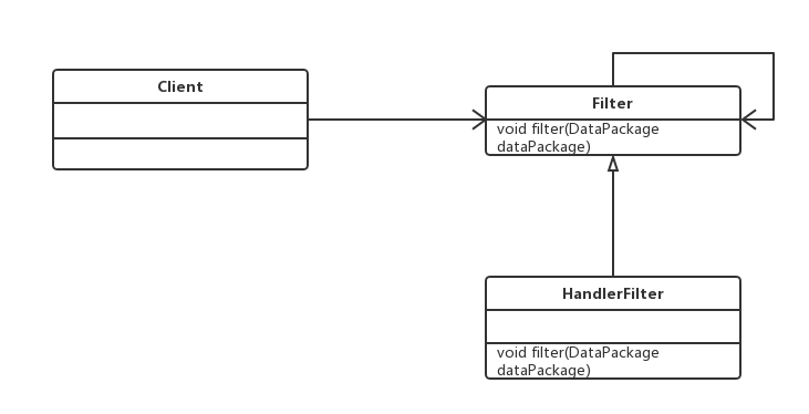 Filter设计模式