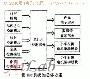 一种简易智能机器人的设计及应用