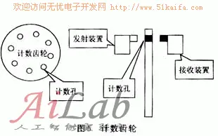 一种简易智能机器人的设计及应用