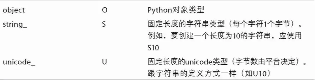 教程｜Python之Numpy ndarray 基本介绍 2