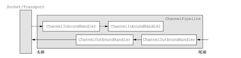 channelpipline