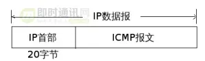 脑残式网络编程入门(五)：每天都在用的Ping命令，它到底是什么？_1.jpg