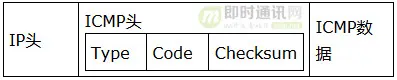 脑残式网络编程入门(五)：每天都在用的Ping命令，它到底是什么？_2.jpg