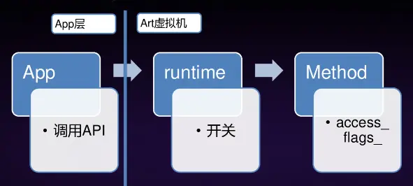 阶段二