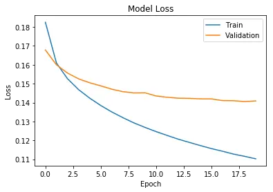 MaLSTM模型训练损失