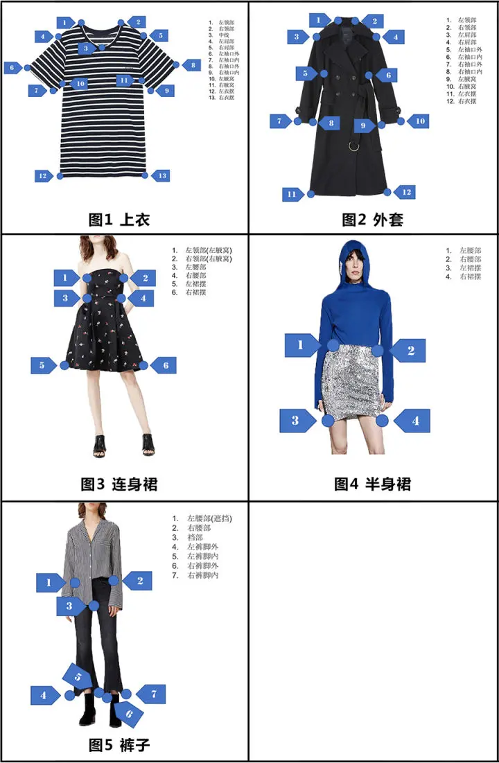 不同服饰类别对应的关键点