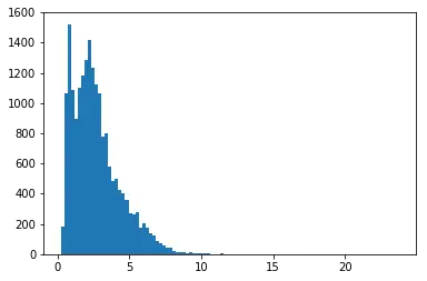方言语音数据长度分布