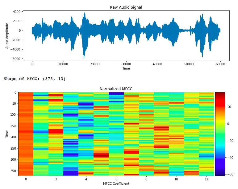 一句长沙话对应的波形和MFCC特征